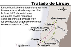   Tratado de Lircay