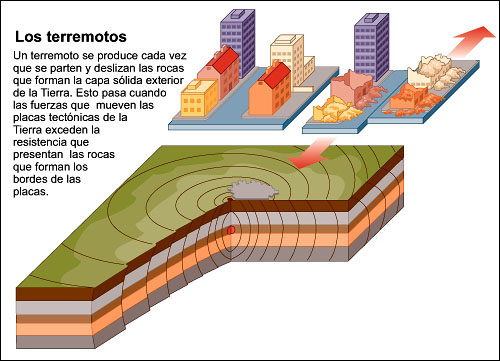 Chile: zona sísmica