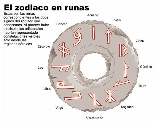 zodíaco en runas