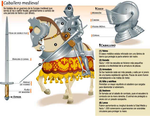 Caballero medieval