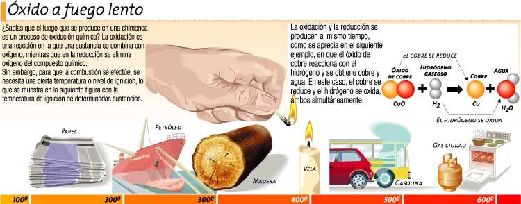 Óxido a fuego lento