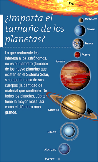 Formación de los planetas