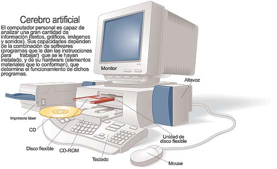 Partes del computador