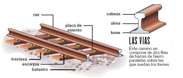 Las vías ferroviarias