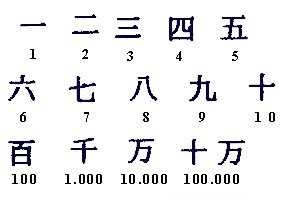 números chinos del 1 al 100