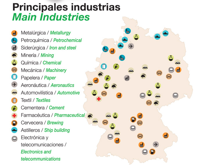 Principales industrias de Alemania