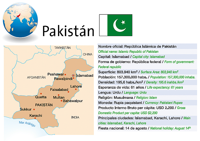 Datos básicos de Pakistán