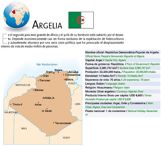 Mapa y datos básicos de Argelia