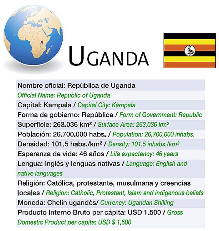 Datos básicos de Uganda