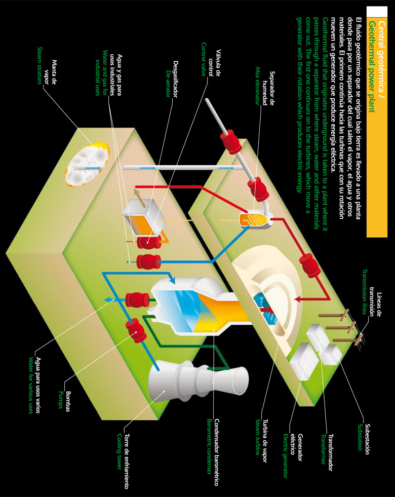 Central geotérmica