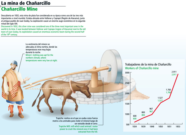 La mina Chañarcillo