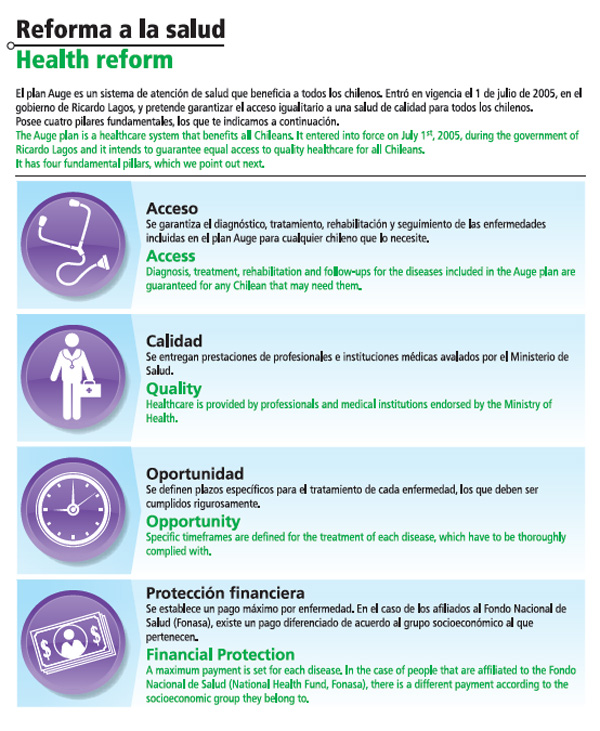 Plan Auge, reforma a la salud