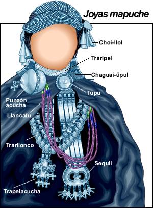 Joyas mapuche