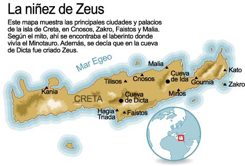 La niñez de Zeus