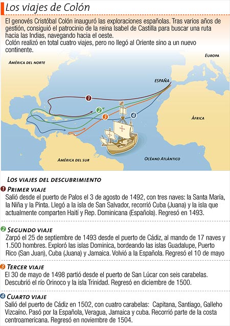 Los cuatro viajes de Colón