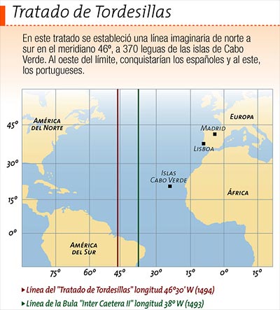 Tratado de Tordesillas