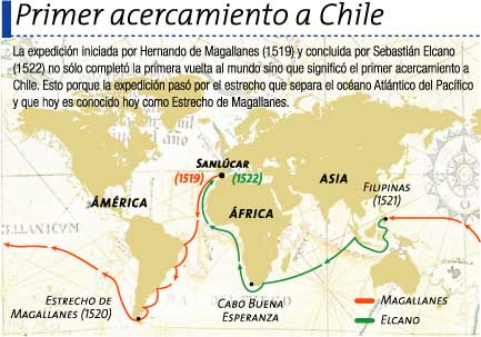 La expedición de 1519