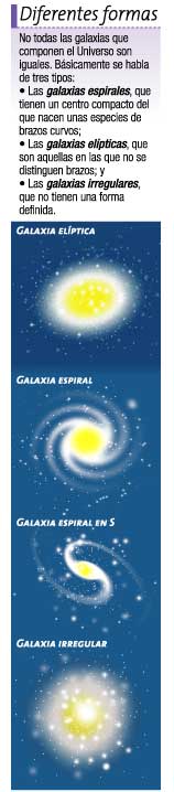 Tipos de galaxias