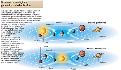 Sistemas cosmológicos: geocéntrico y heliocéntrico - Icarito