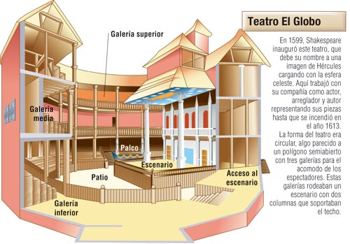 Teatro El Globo