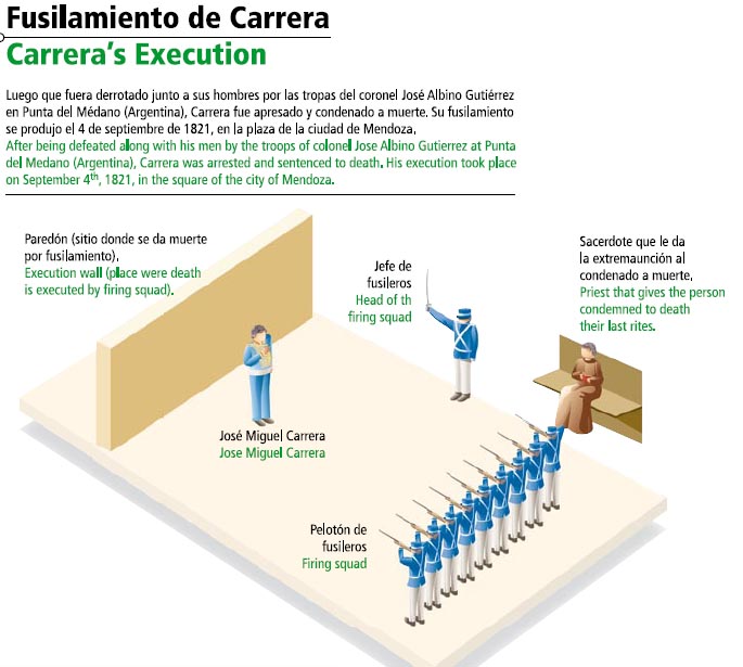 ¿Cómo murió José Miguel Carrera?