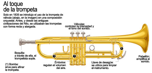 Al toque de la trompeta