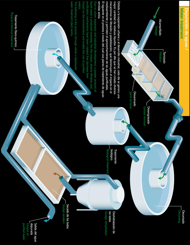 Depuración de aguas