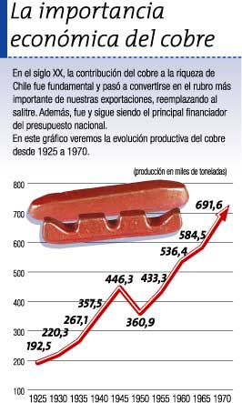 La importancia económica del cobre