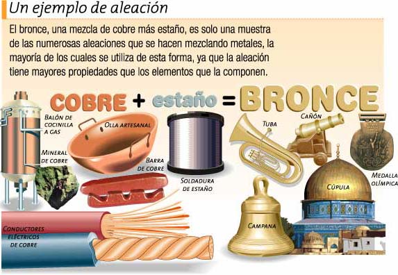 Clasificación de la materia