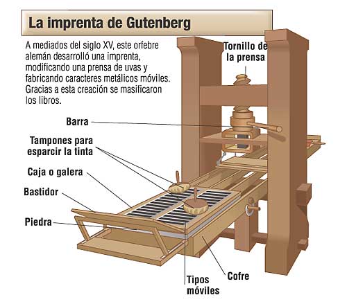 La imprenta de Guntenberg