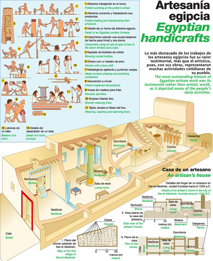 Artesanía egipcia