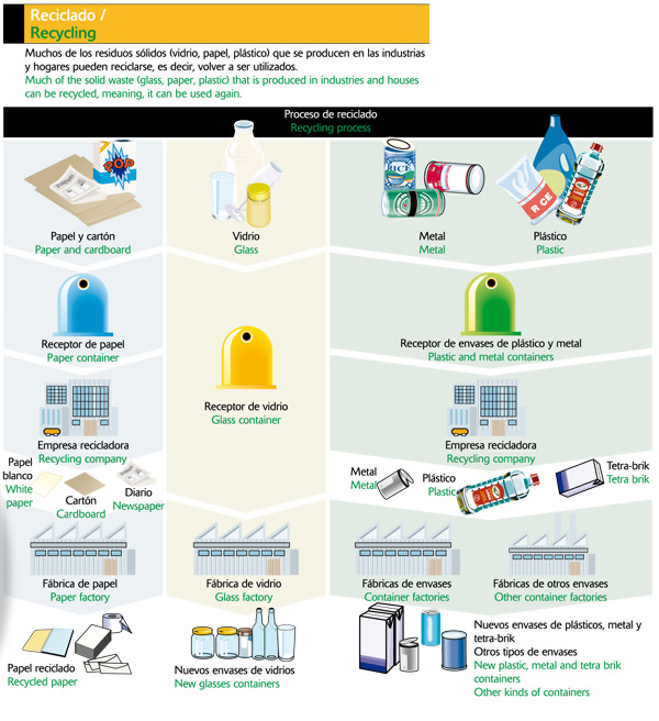 Materiales existentes en el medio