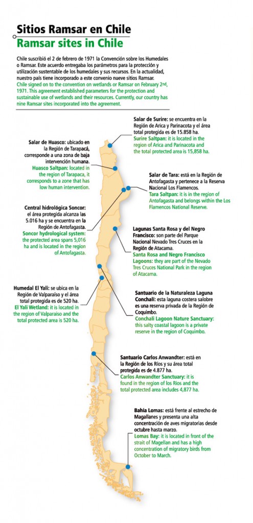 Sitios Ramsar en Chile