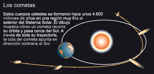 Cometas