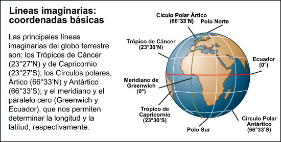 Líneas imaginarias: coordenadas básicas