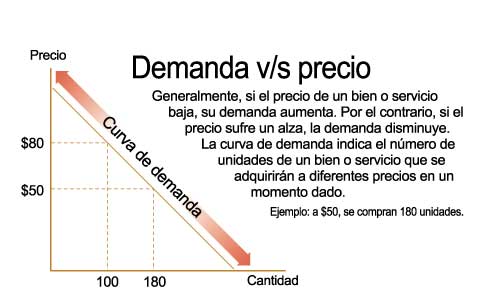 El punto de encuentro de la economía