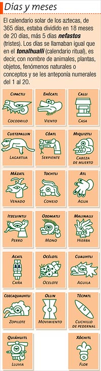 Calendario solar de los aztecas