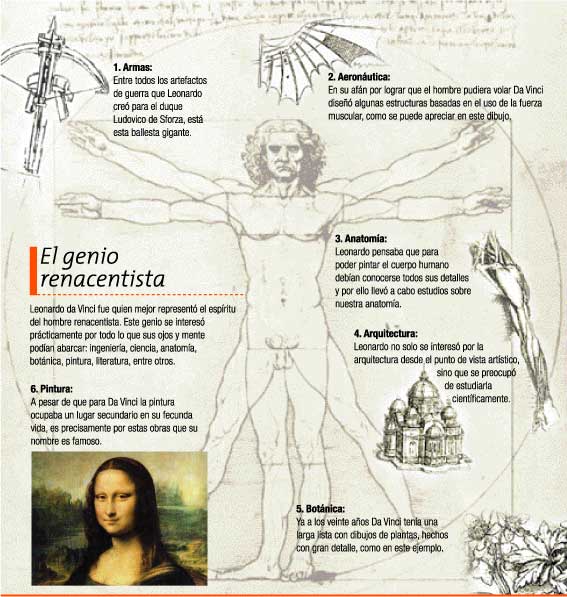 Trabajos de Leonardo da Vinci