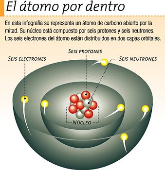 El átomo