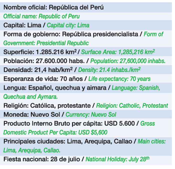Datos básicos de Perú