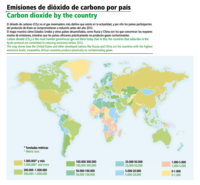 Emisiones de dióxido de carbono por país