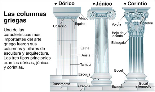Las columnas griegas