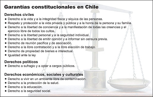 Garantías constitucionales en Chile