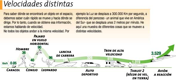 Interacción y movimiento