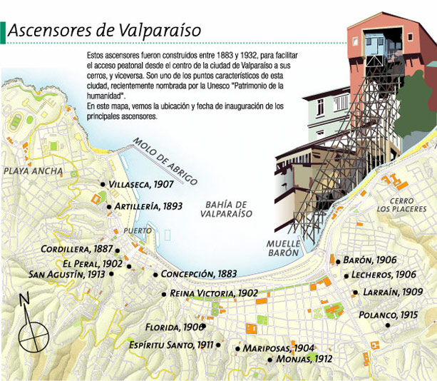 Ascensores de Valparaíso