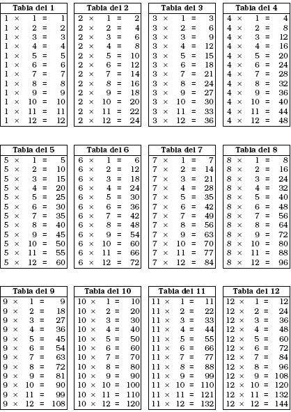 tablas de multiplicar del 1 al 12