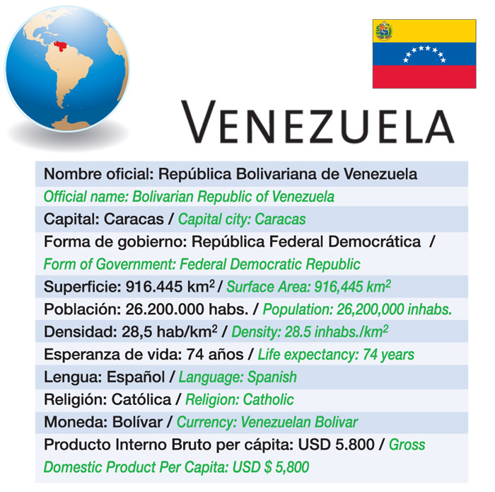 Datos básicos de Venezuela