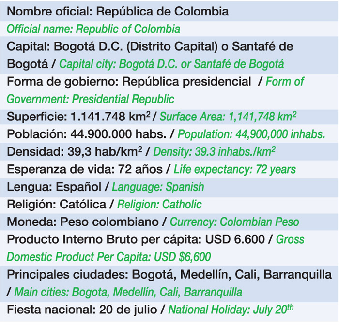 Datos básicos de Colombia