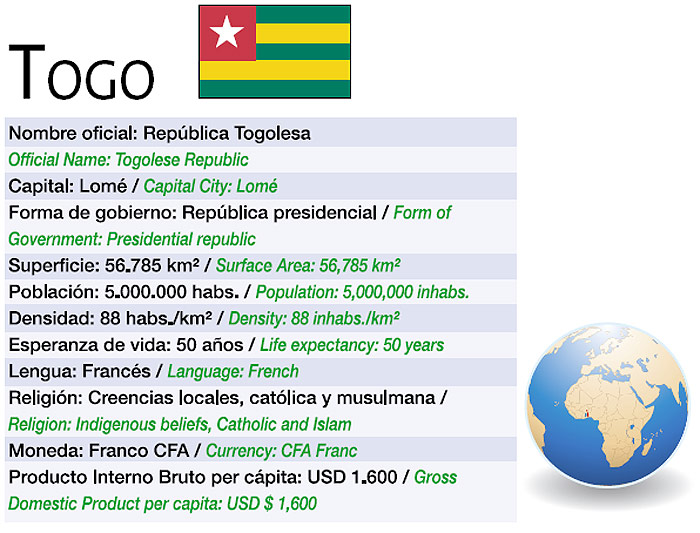 Datos básicos de Togo