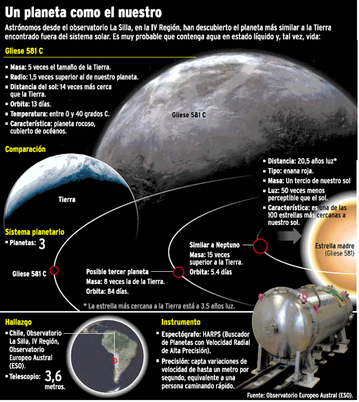 ¿Cómo es el nuevo exoplaneta?